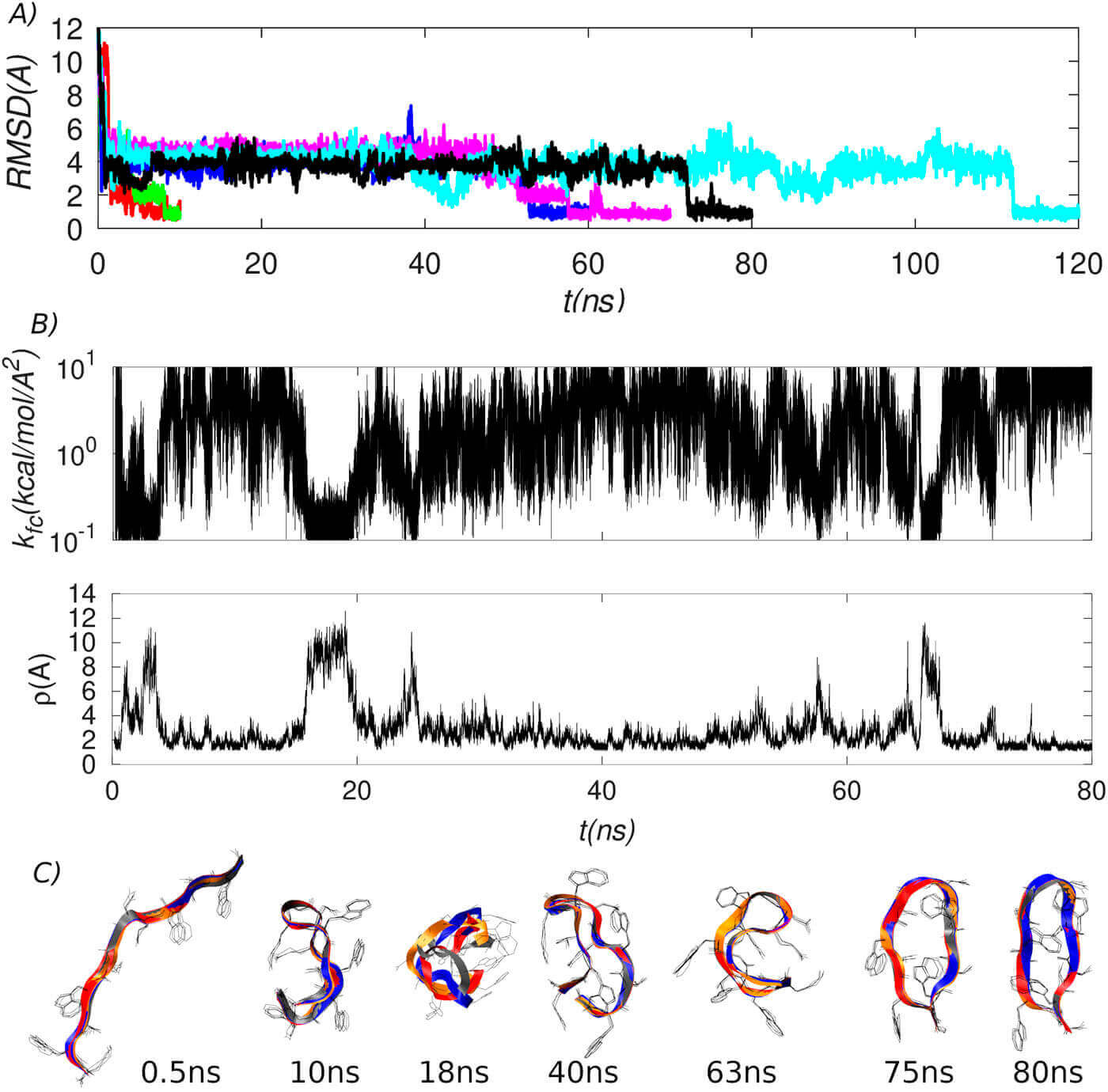 A restrained locally enhanced sampling method (RLES) for finding free energy minima in complex systems